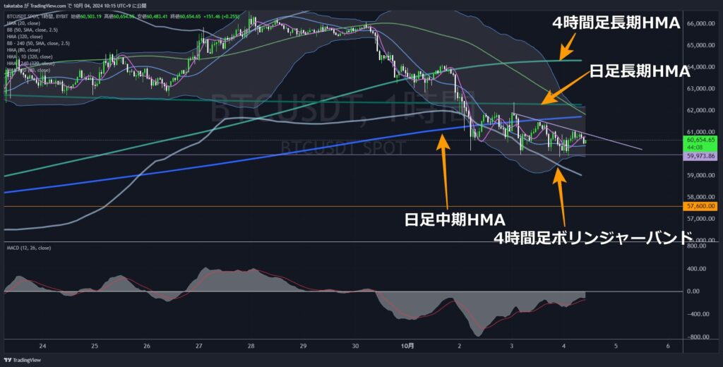 BTCUSDT1時間足-2024-10-04