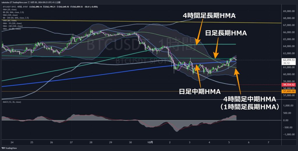 BTCUSDT1時間足-2024-10-05