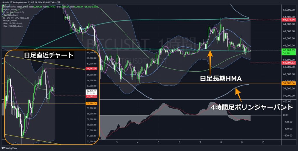 BTCUSDT1時間足-2024-10-09