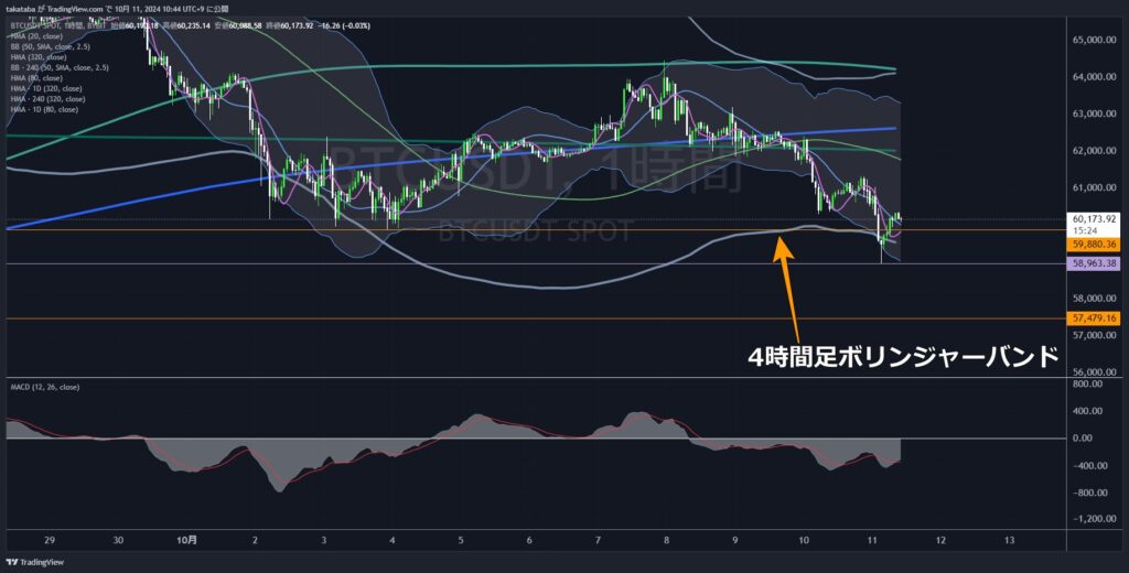 BTCUSDT1時間足-2024-10-11