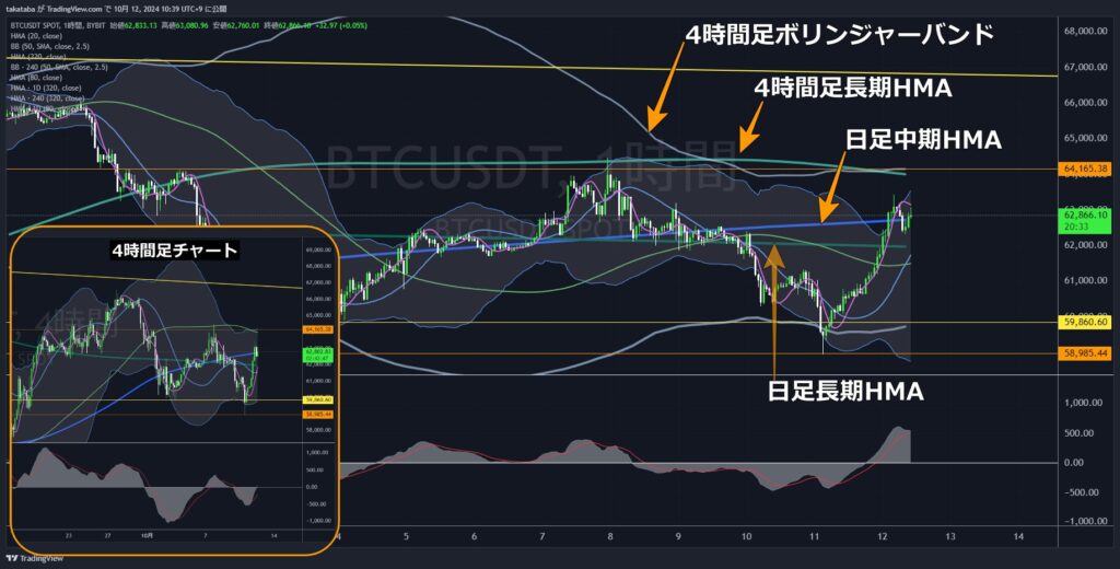 BTCUSDT1時間足-2024-10-12