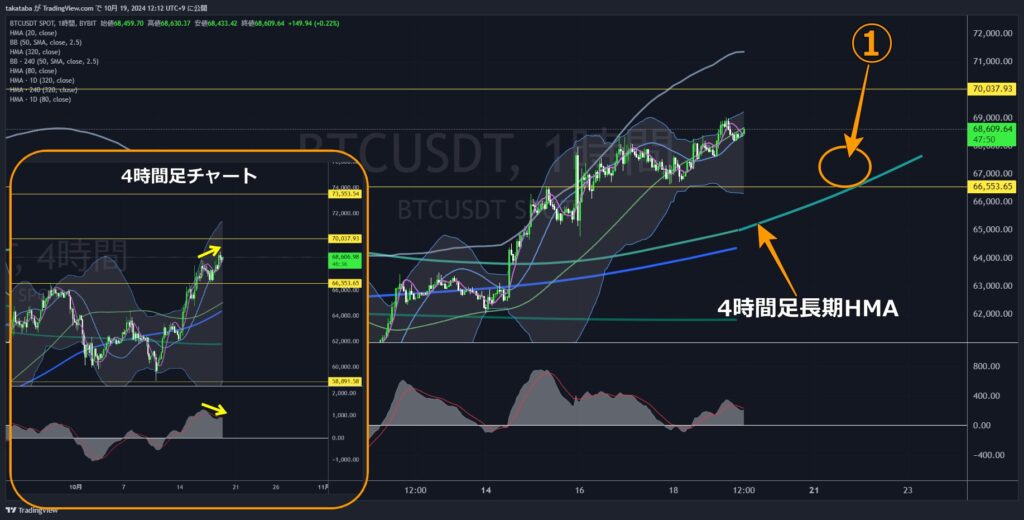 BTCUSDT1時間足-2024-10-19