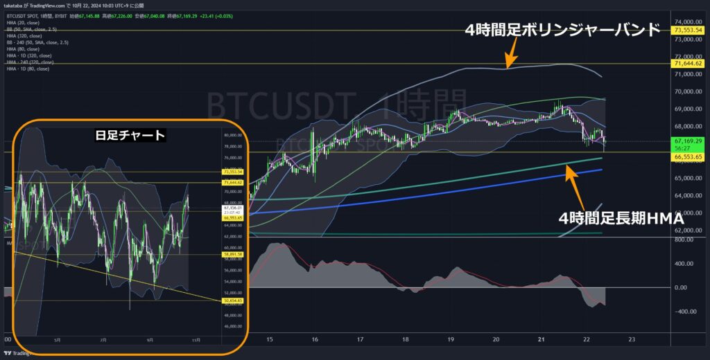 BTCUSDT1時間足-2024-10-22