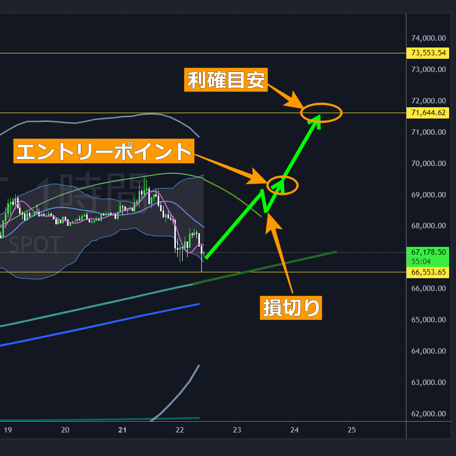 BTCUSDTロング-2024-10-22
