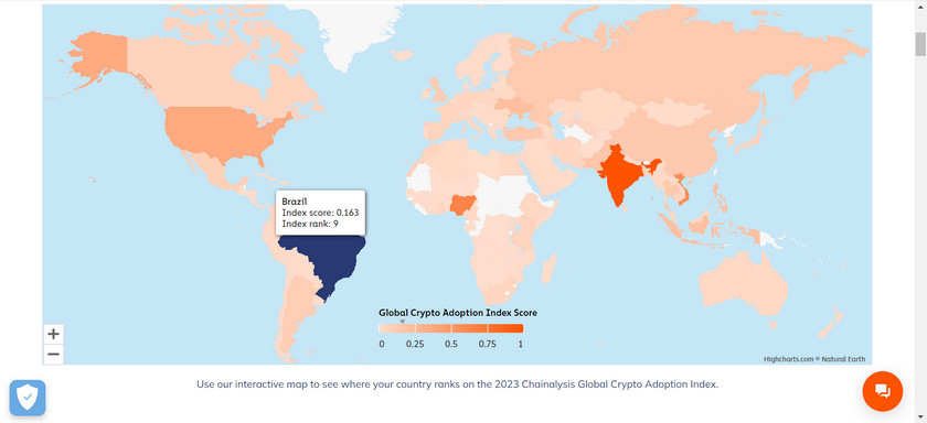 ブラジルは世界9位の仮想通貨採用率を誇る（Chainalysis）