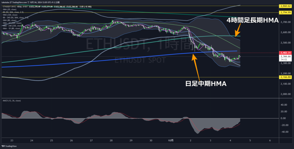 ETHUSDT1時間足-2024-10-04