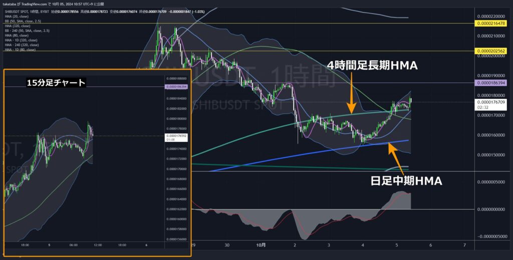 SHIBUSDT1時間足-2024-10-05