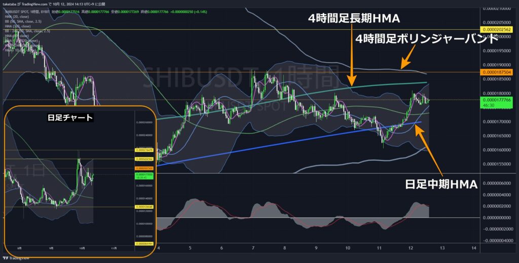 SHIBUSDT1時間足-2024-10-12
