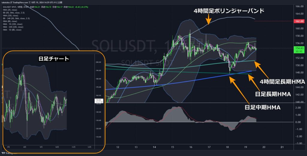 SOLUSDT1時間足-2024-10-19