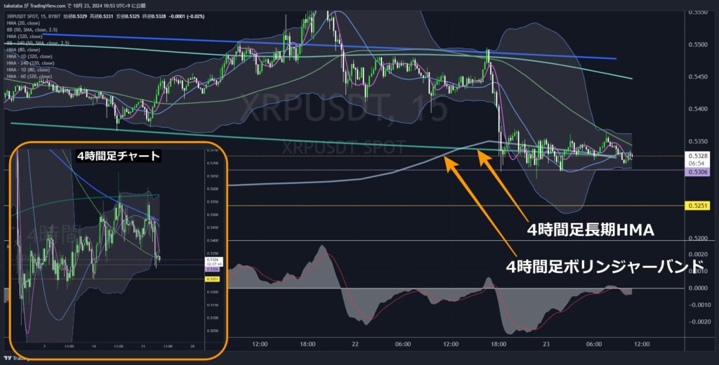 XRPUSDT15分足-2024-10-23