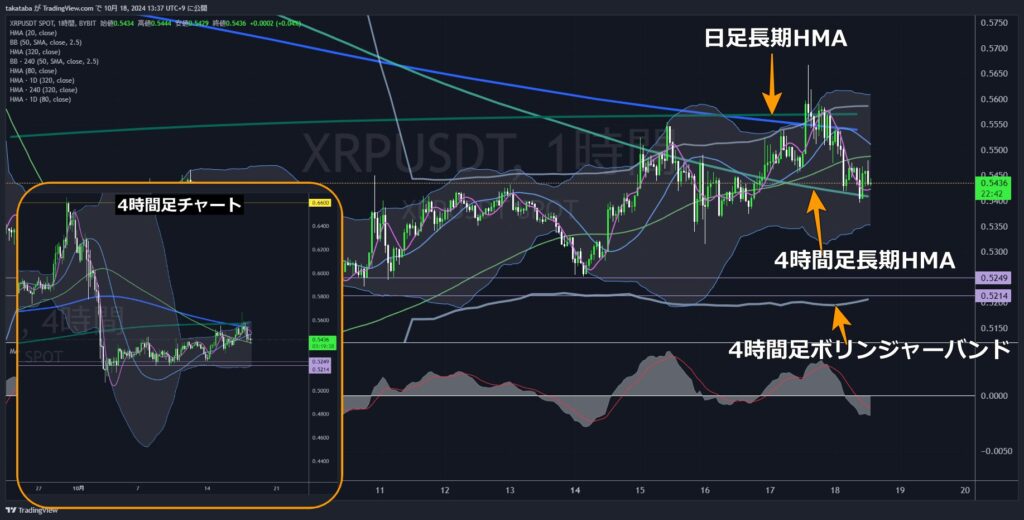 XRPUSDT1時間足-2024-10-18