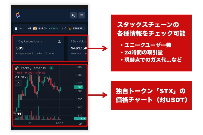 STXTools「ダッシュボードの見方1」